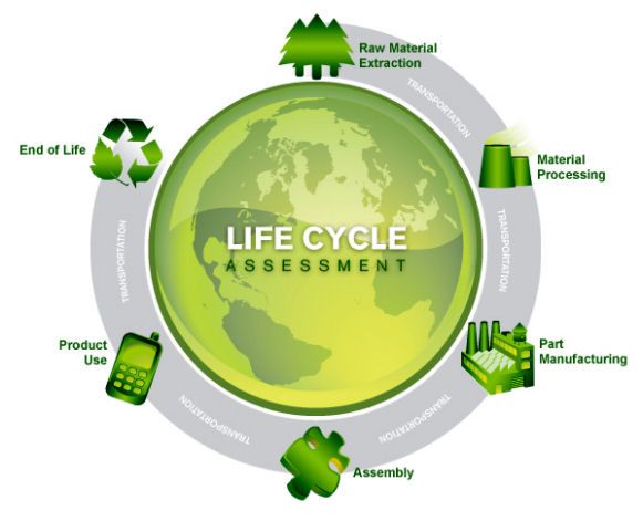 impacto ambiental del uso de tecnologías Single Use