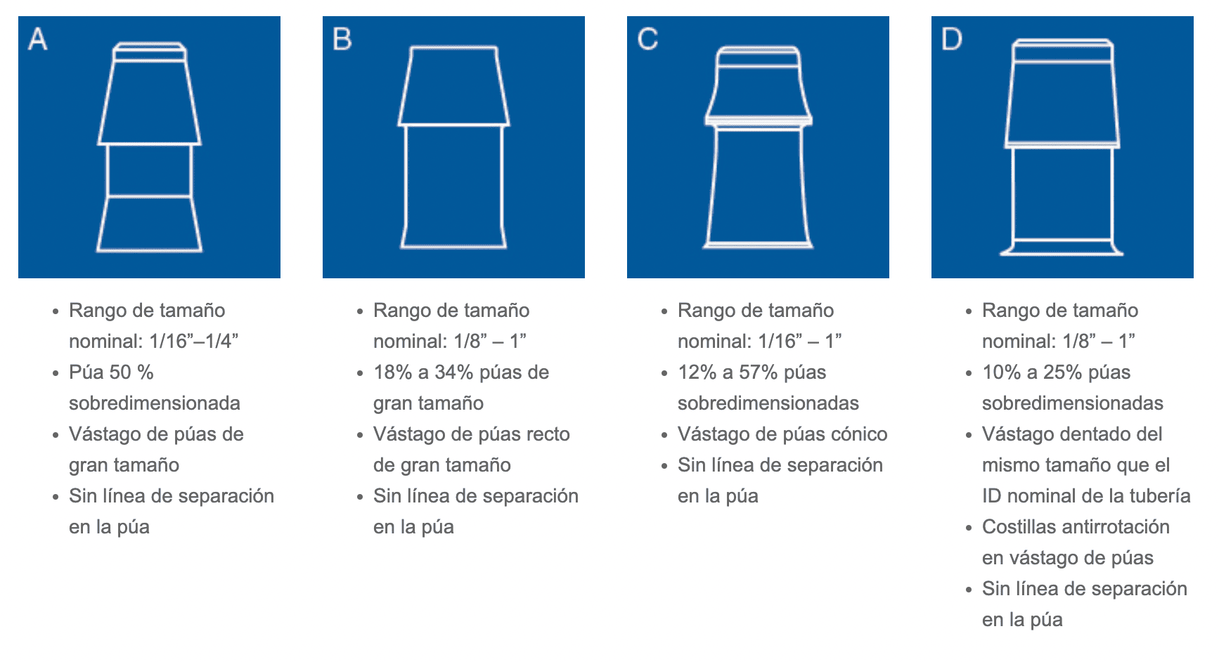 conexión de espiga de manguera segura
